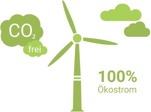 Ökostrom